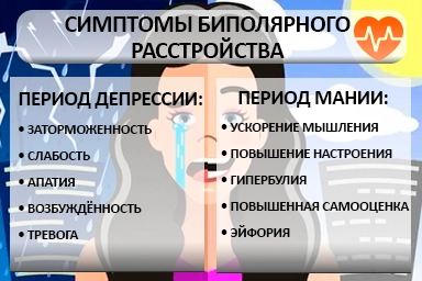 Лечение биполярного расстройства в Новомышастовской