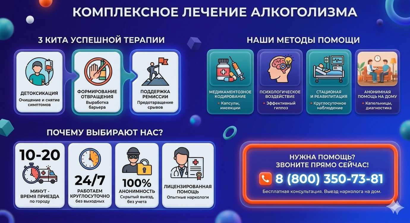 Инфографика о методах лечения алкоголизма в Новомышастовской: детоксикация, кодирование и анонимная помощь на дому от клиники Похмельная служба.